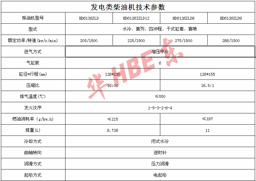 發(fā)電6126參數(shù).png