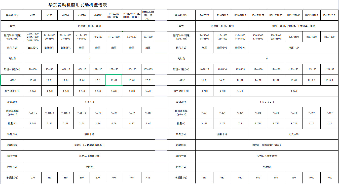 船用發(fā)動(dòng)機(jī)參數(shù).jpg